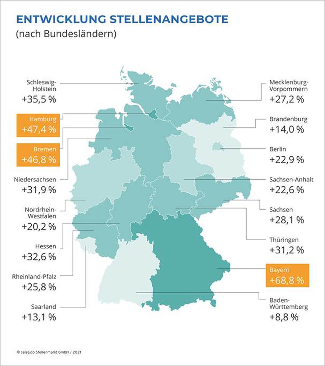  (Grafik: Salesjob Stellenmarkt GmbH)